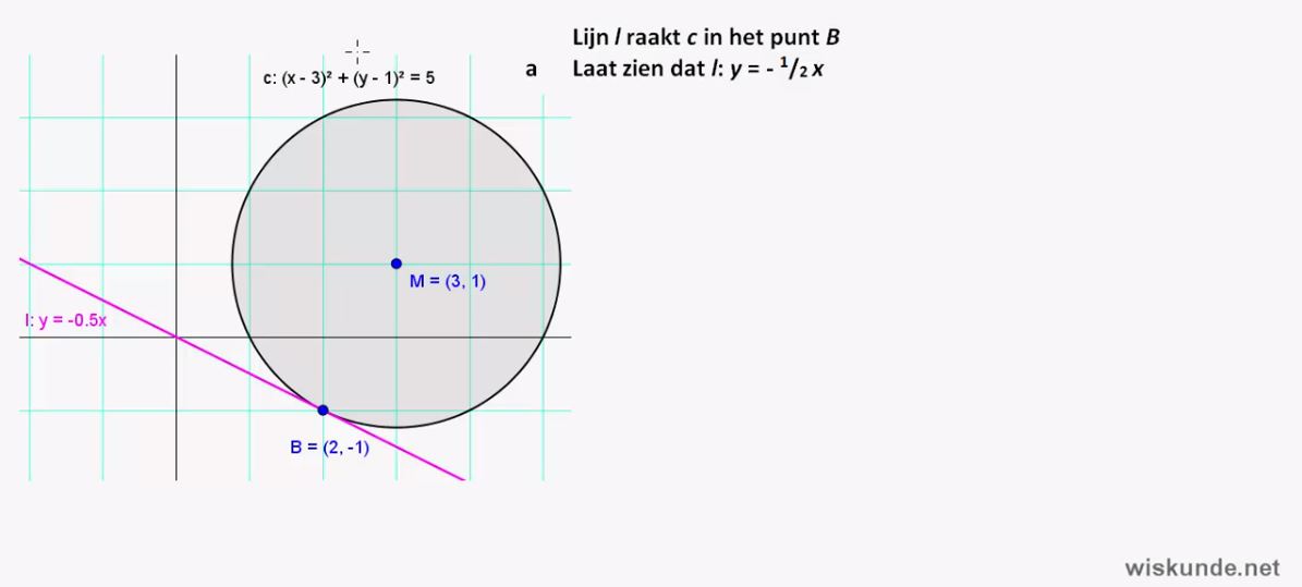 meetkunde